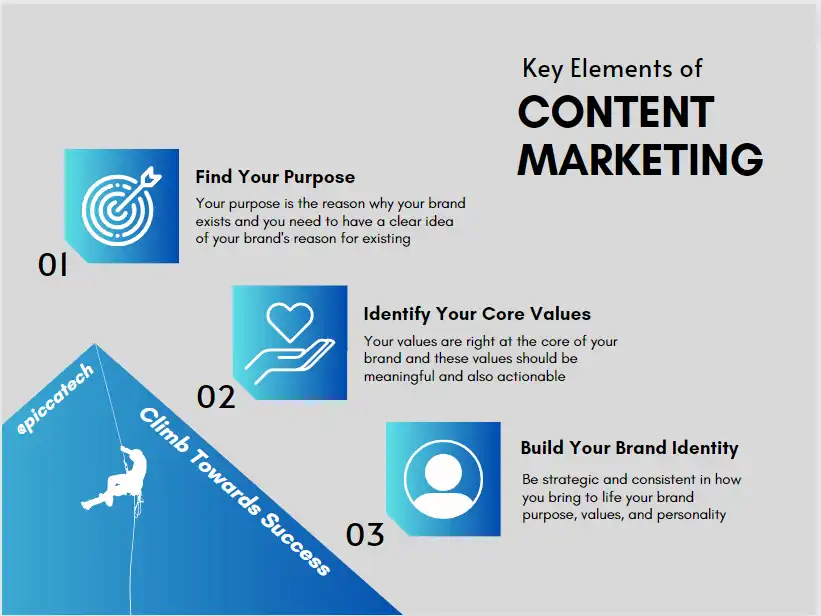 digital marketing
content marketing
@piccatech