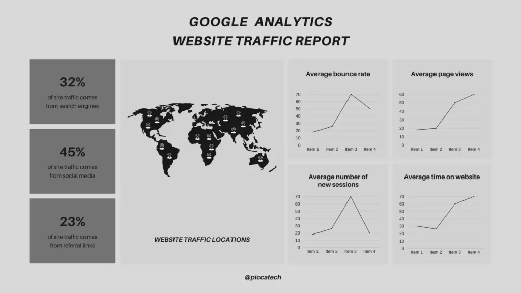 digital marketing
google analytics 
@piccatech