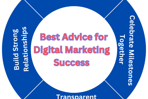 Best Advice for Digital Marketing