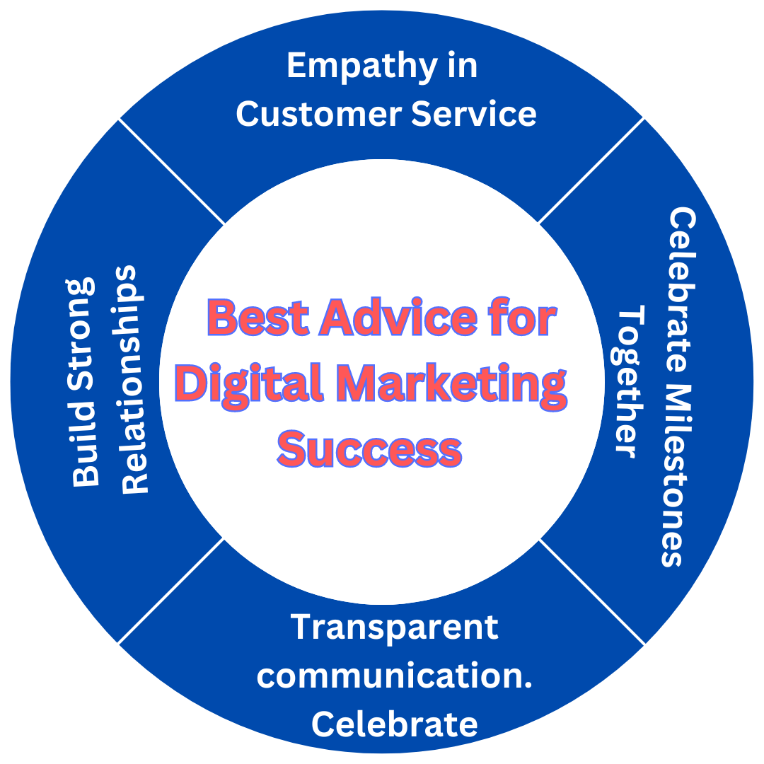 Best Advice for Digital Marketing