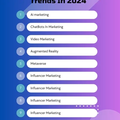 digital marketing trends