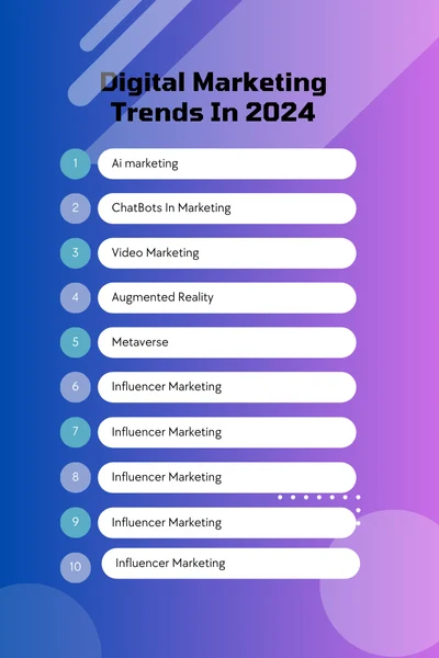 digital marketing trends