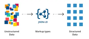 schema markup