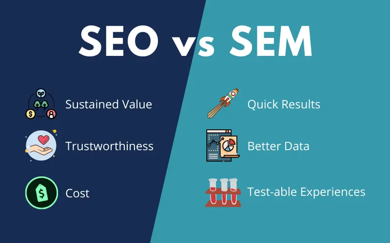 seo and sem