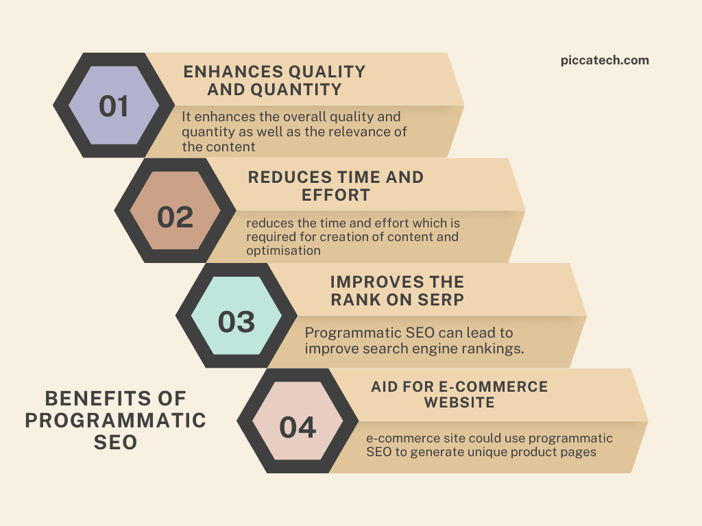 benefits of programmatic seo