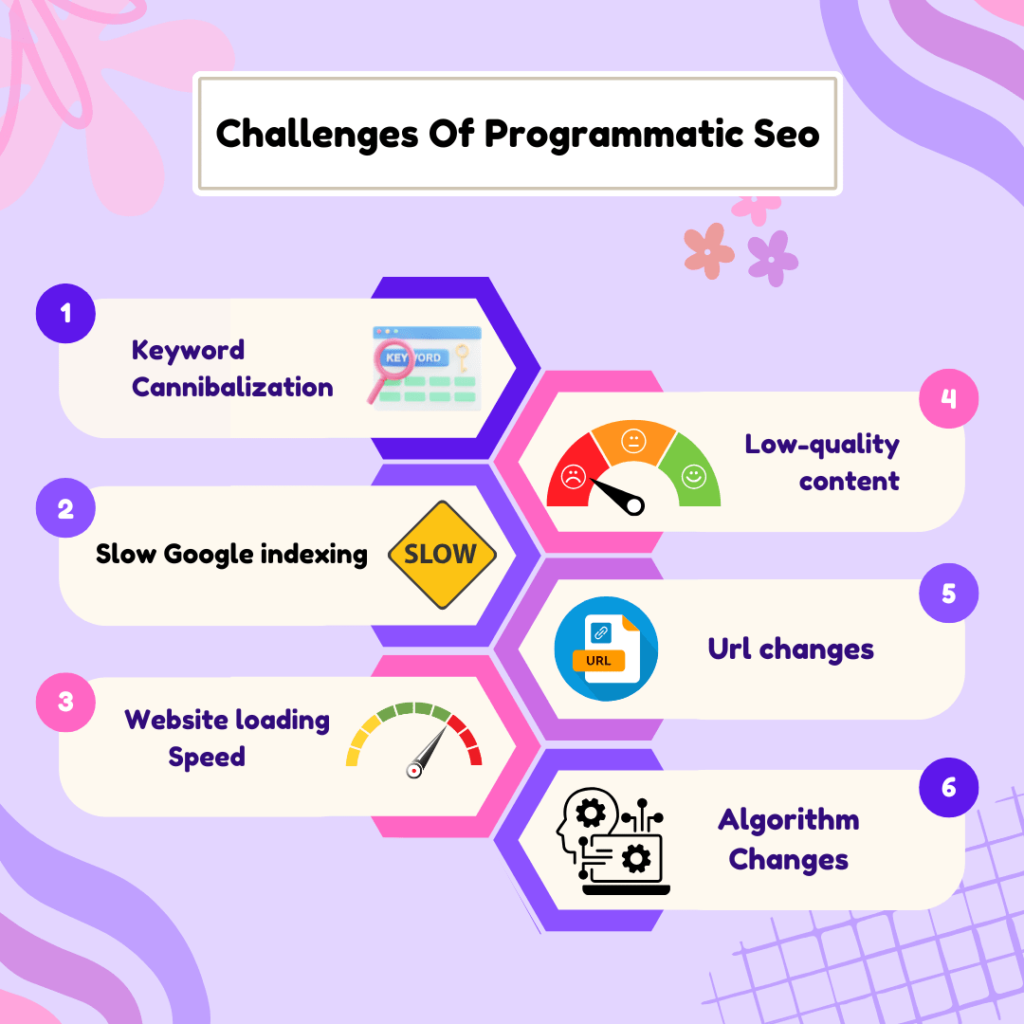 challenges of programmatic seo