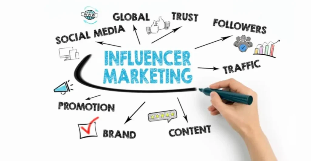 influencer marketing